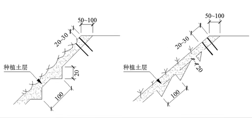 常见边坡坡面防护设计，你真的搞懂了吗？